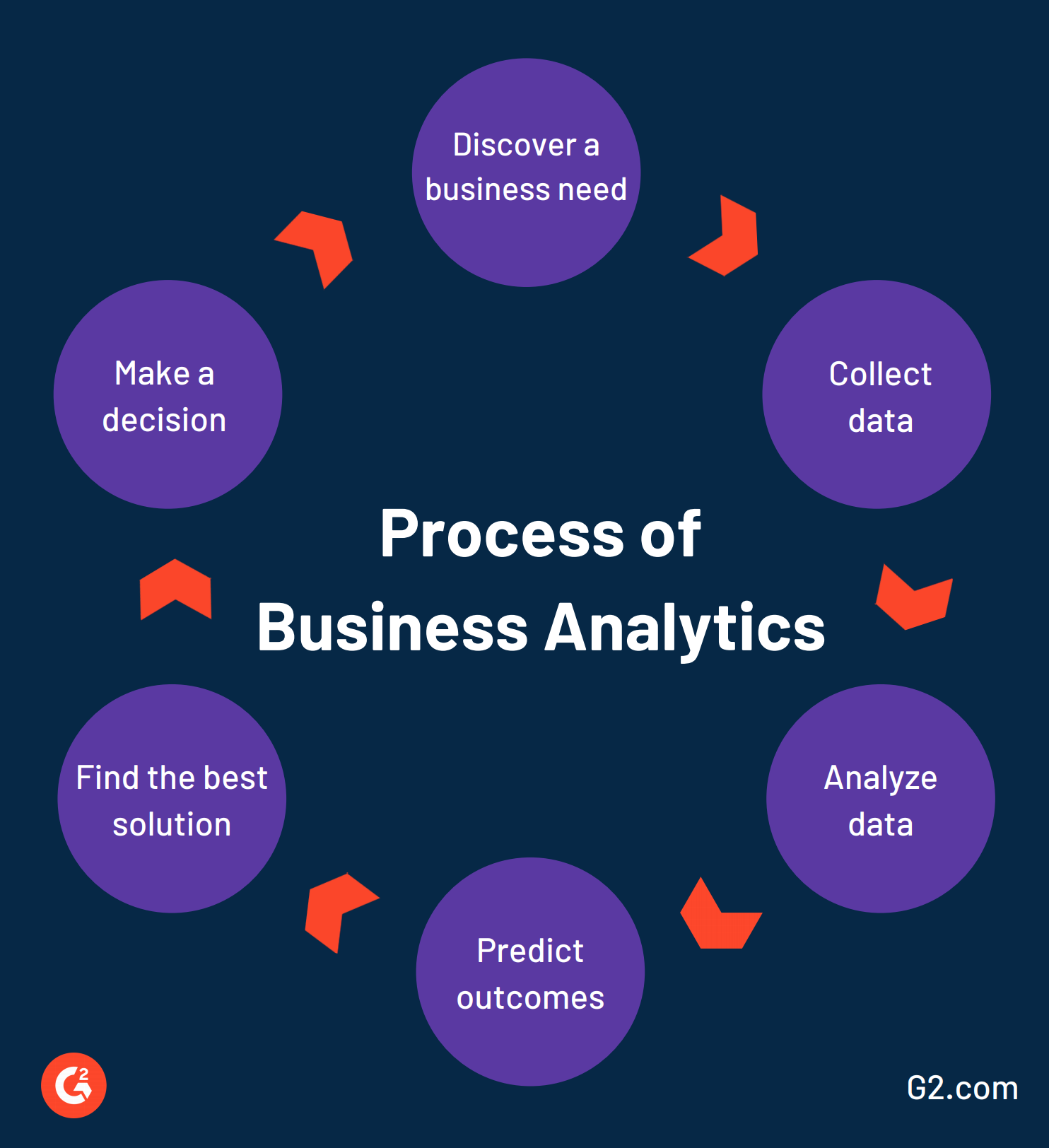 Business Analytics 101: What It Is And Why It's Important